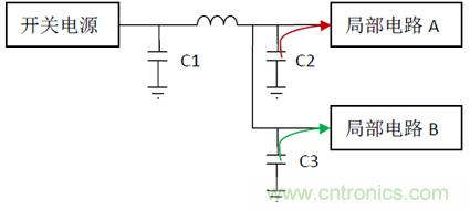 電源設(shè)計中的電容應用
