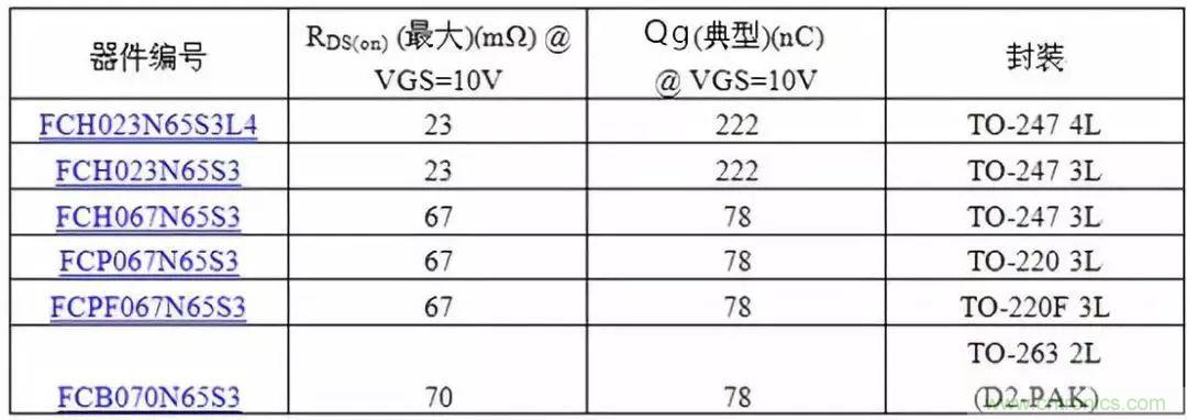 掌握MOS管選型技巧，老司機(jī)只要七步！