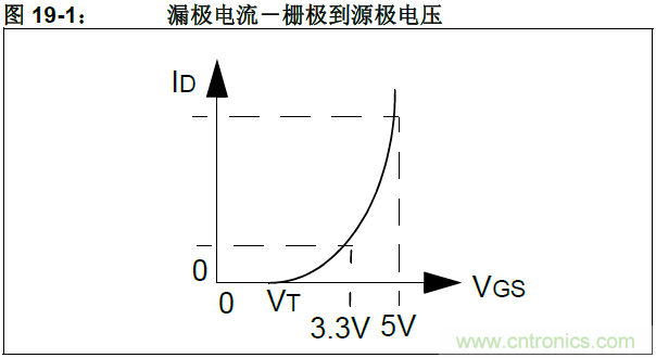 收藏！5V轉(zhuǎn)3.3V電平的19種方法技巧