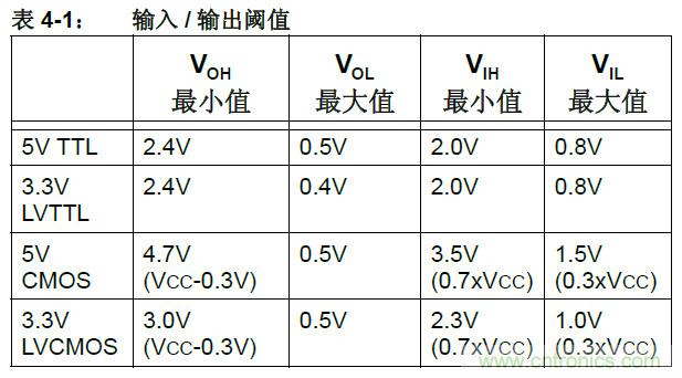 收藏！5V轉(zhuǎn)3.3V電平的19種方法技巧