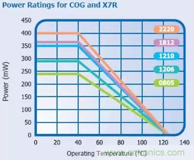 關(guān)于&ldquo;陶瓷電容&rdquo;的秘密！