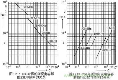 關(guān)于&ldquo;陶瓷電容&rdquo;的秘密！