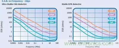 關(guān)于&ldquo;陶瓷電容&rdquo;的秘密！