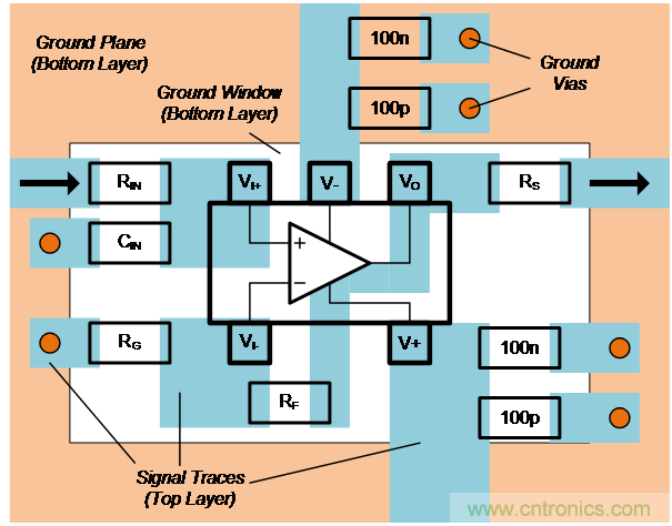 如何確保電流反饋放大器的穩(wěn)定性？