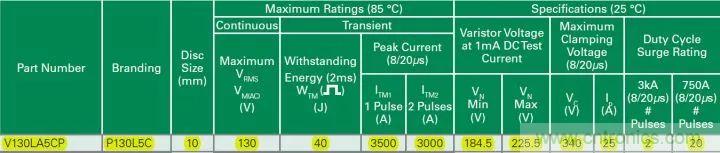 一文帶你認(rèn)識(shí)全類型&ldquo;電阻&rdquo;！