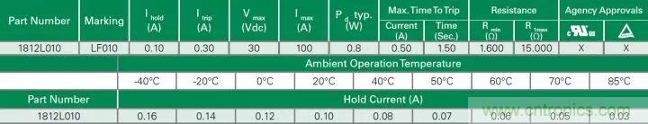一文帶你認(rèn)識(shí)全類型&ldquo;電阻&rdquo;！