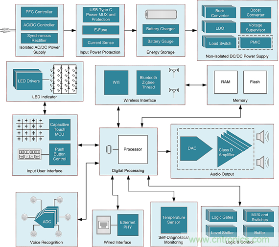 控制權(quán)大作戰(zhàn)：誰才是智能家居系統(tǒng)的控制中心？