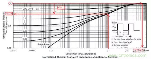 菜鳥選擇MOSFET的四步驟！