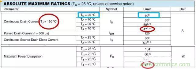 菜鳥選擇MOSFET的四步驟！
