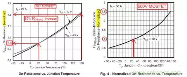 菜鳥選擇MOSFET的四步驟！