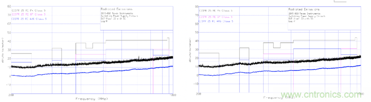 德州儀器：DC DC 轉(zhuǎn)換器 EMI 的工程師指南（四）&mdash;&mdash;輻射發(fā)射