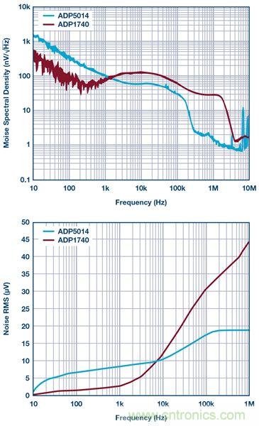 這可是個(gè)新方法，保證電源的高效率、高性能！