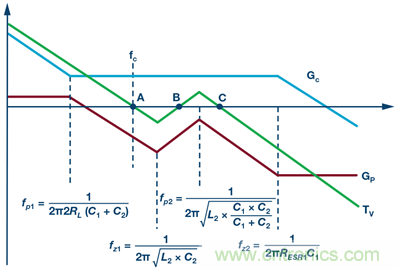 這可是個(gè)新方法，保證電源的高效率、高性能！