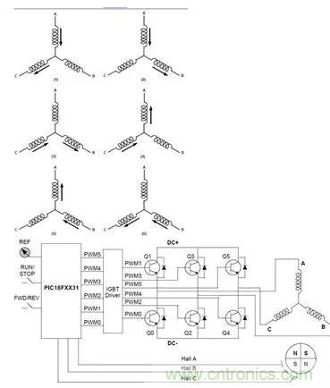 無刷直流電機：原理、優(yōu)勢、應(yīng)用！