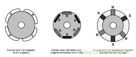 無刷直流電機：原理、優(yōu)勢、應(yīng)用！