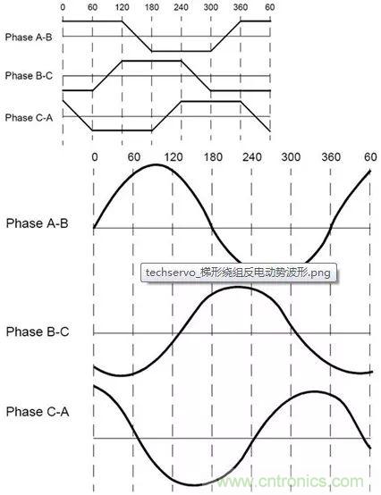 無刷直流電機：原理、優(yōu)勢、應(yīng)用！