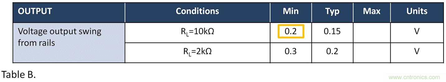 失調(diào)電壓與開環(huán)增益到底有什么關(guān)聯(lián)？