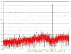 模數(shù)轉換器如何選擇？這些指標的影響一定要get！