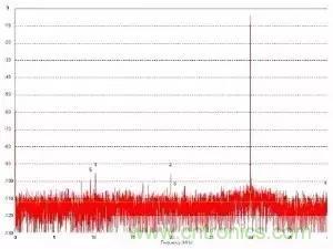 模數(shù)轉換器如何選擇？這些指標的影響一定要get！
