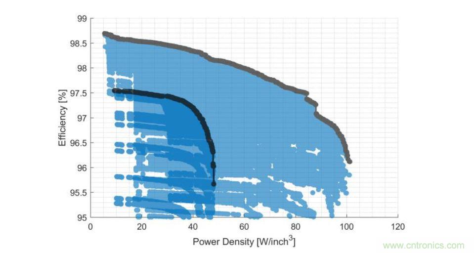 數(shù)據(jù)中心和通信機房，需要這樣的功率器件&hellip;&hellip;