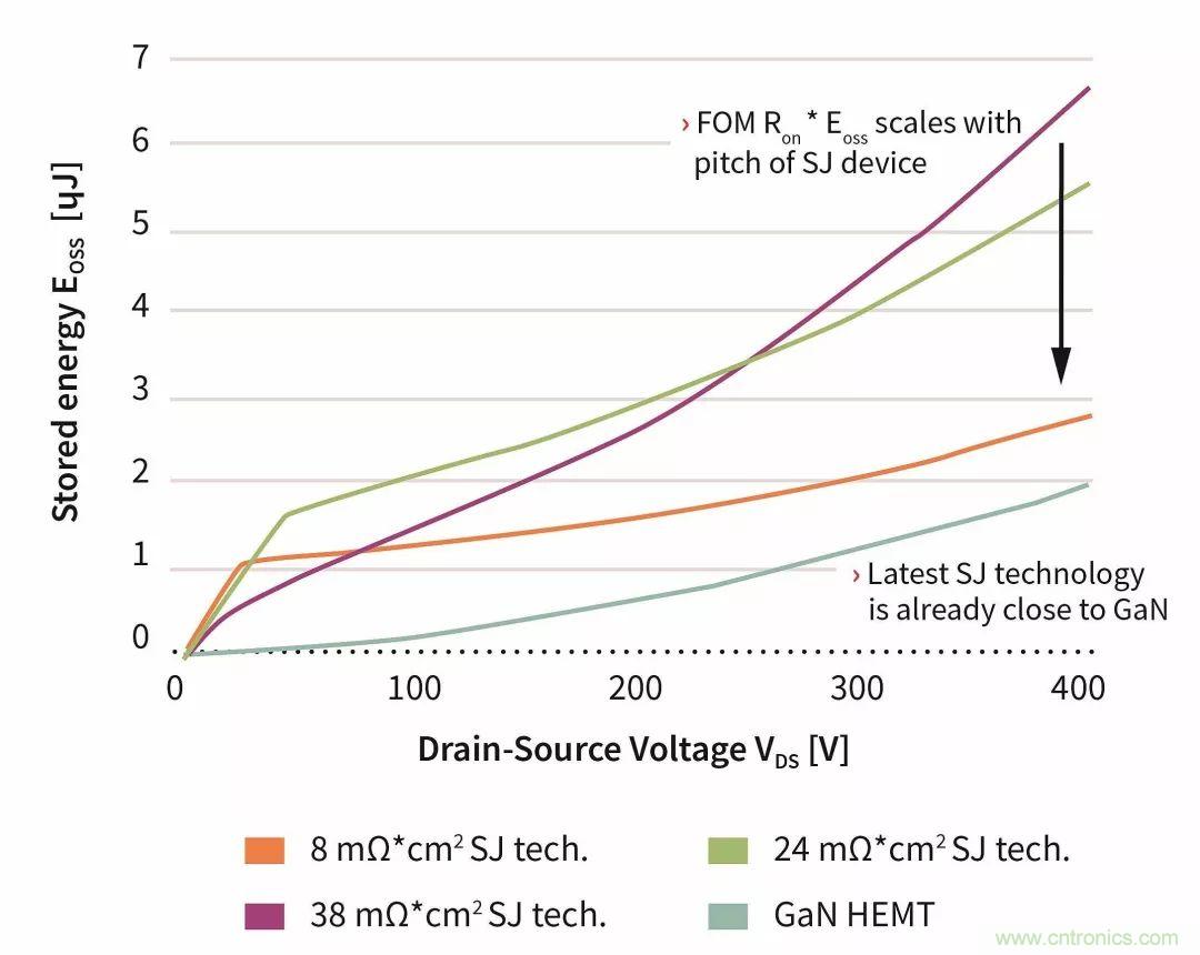 數(shù)據(jù)中心和通信機房，需要這樣的功率器件&hellip;&hellip;