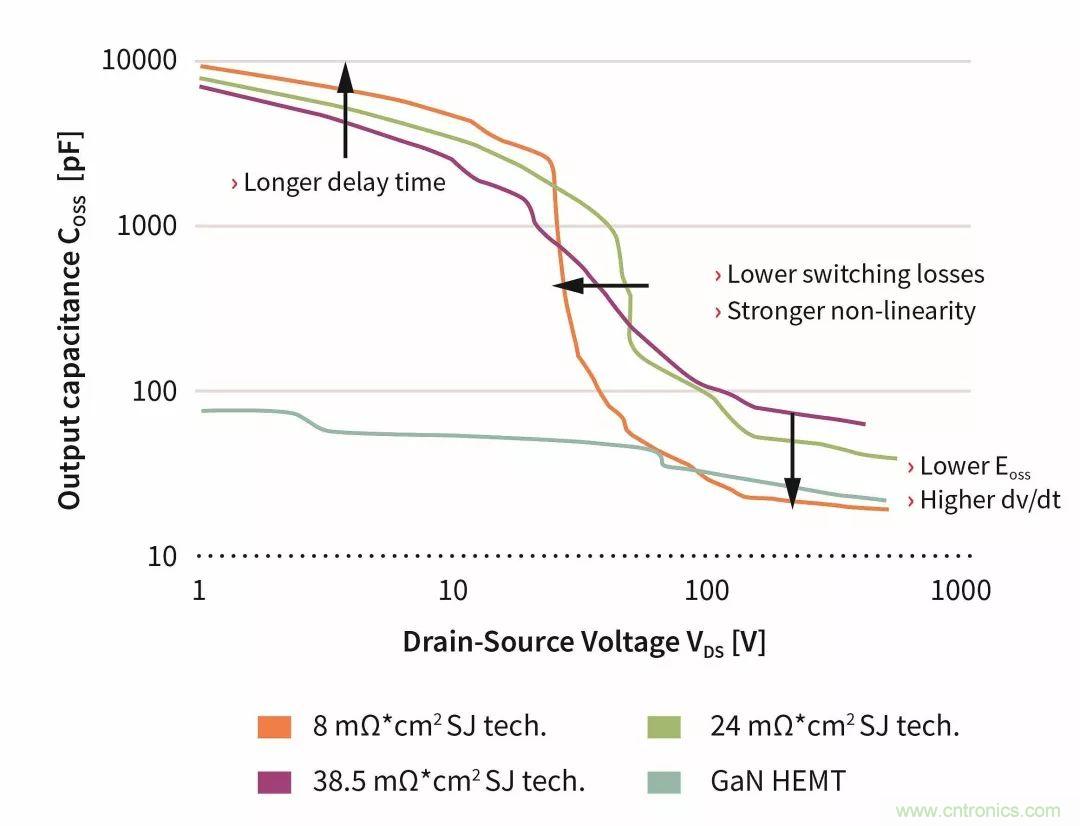 數(shù)據(jù)中心和通信機房，需要這樣的功率器件&hellip;&hellip;