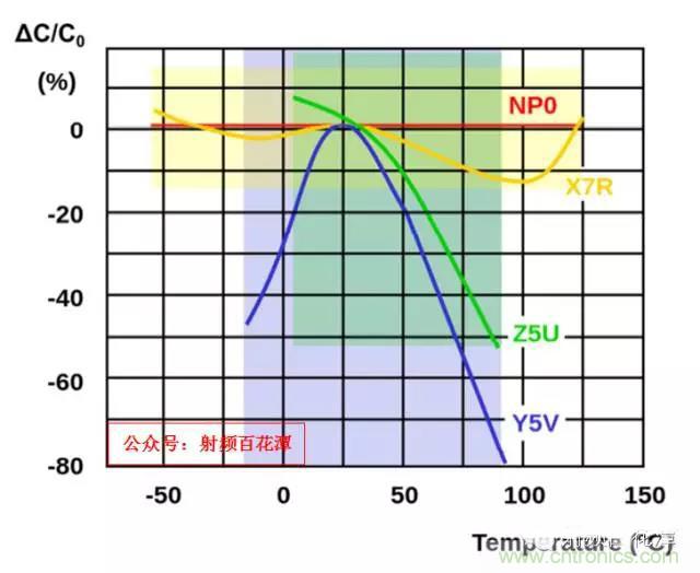 為何射頻電容電感值是pF和nH級(jí)的？