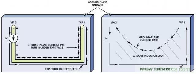 ADC輸出處理千萬小心，&ldquo;接地技術指南&rdquo;奉上