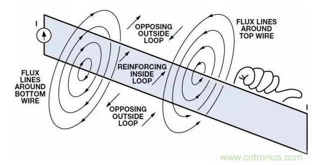 ADC輸出處理千萬小心，&ldquo;接地技術指南&rdquo;奉上