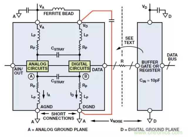 ADC輸出處理千萬小心，&ldquo;接地技術指南&rdquo;奉上