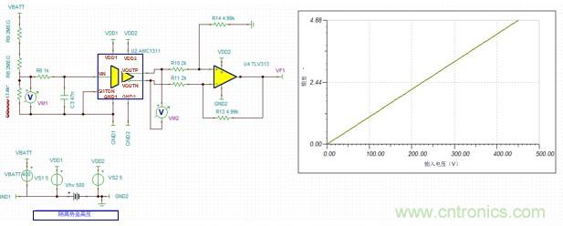 HEV/EV電池管理系統(tǒng)中的標準放大器功能