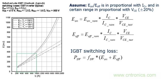 IGBT的開關(guān)頻率上限有多高？