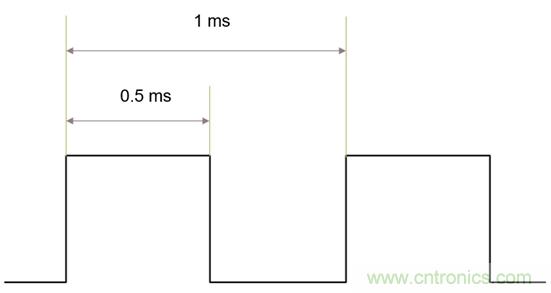 IGBT的開關(guān)頻率上限有多高？