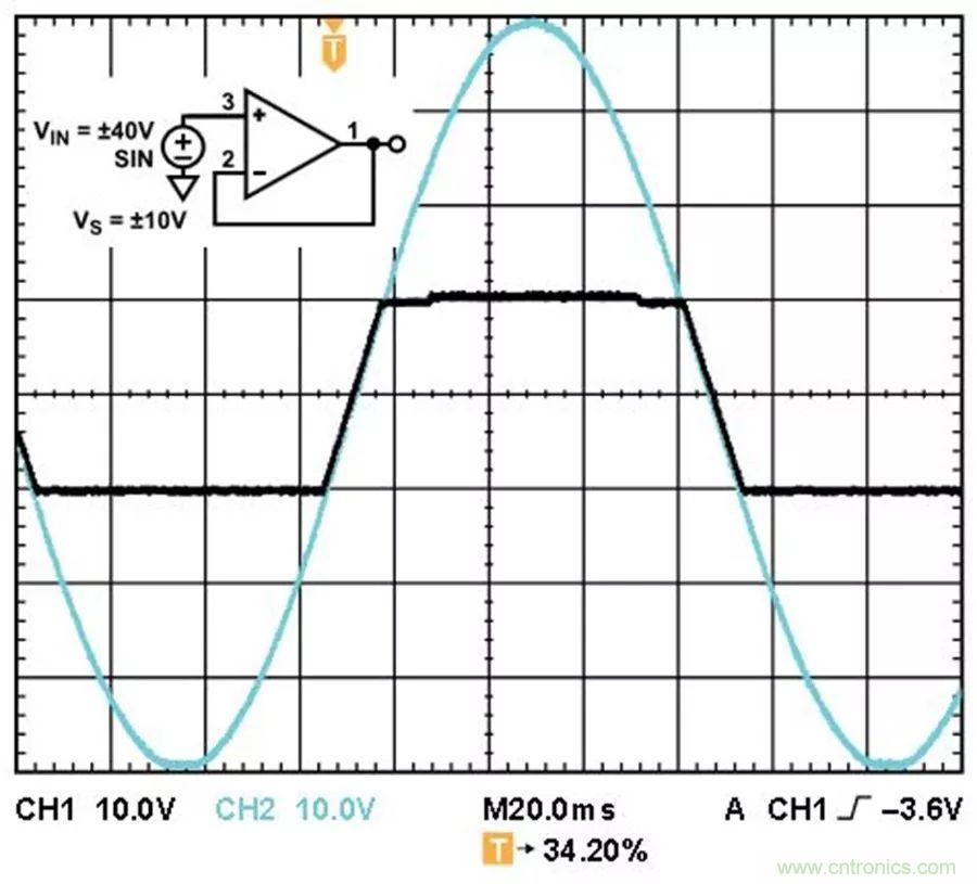 放大器集成過(guò)壓保護(hù)有多重要？