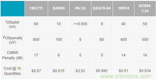 放大器集成過(guò)壓保護(hù)有多重要？