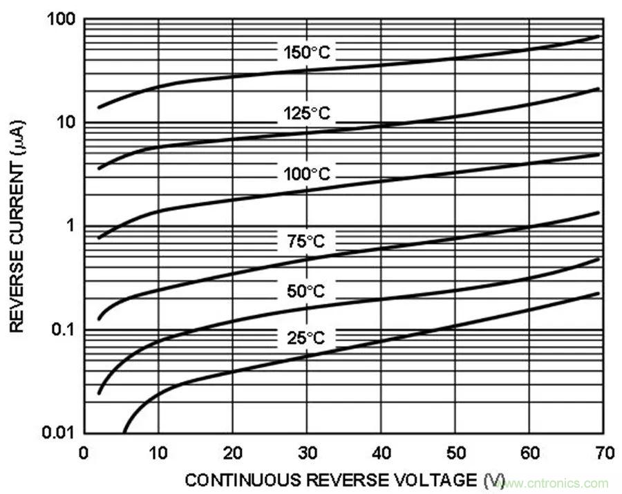 放大器集成過(guò)壓保護(hù)有多重要？
