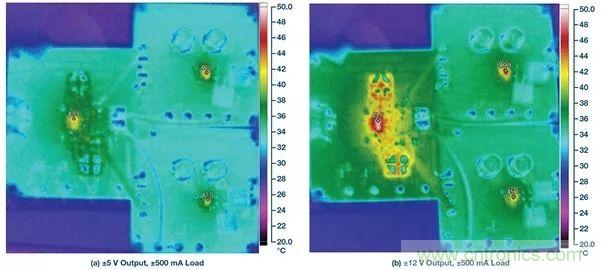 超低輸出噪聲和超高PSRR，這款負(fù)LDO穩(wěn)壓器了解一下？