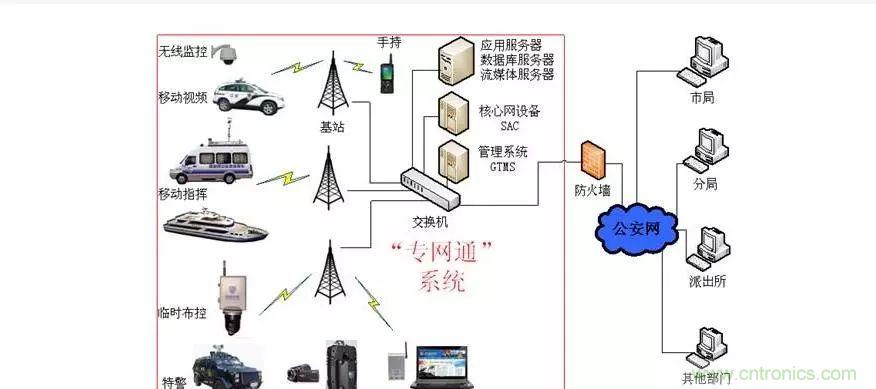 為什么無線電可以在寬帶傳輸中擊敗光纖？