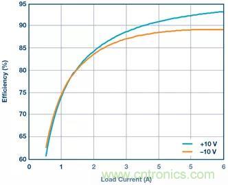 從貼膜到測量，離不開的雙極性、雙端子電源設(shè)計原來是這樣滴~