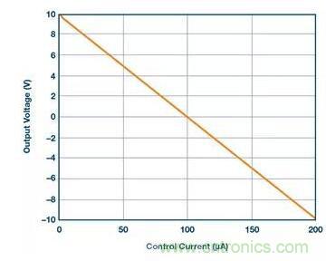 從貼膜到測量，離不開的雙極性、雙端子電源設(shè)計原來是這樣滴~