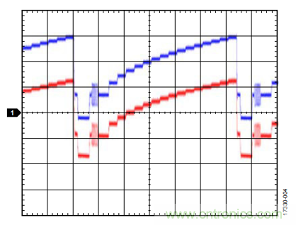 ADI教你恢復正確直流電平，保證視頻信號最佳亮度