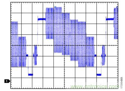 ADI教你恢復正確直流電平，保證視頻信號最佳亮度