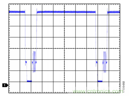 ADI教你恢復正確直流電平，保證視頻信號最佳亮度