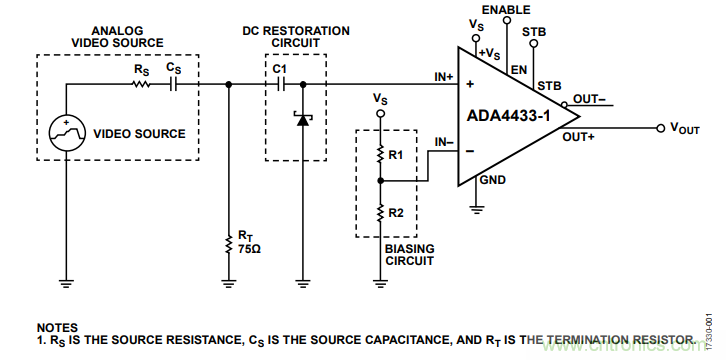 ADI教你恢復正確直流電平，保證視頻信號最佳亮度