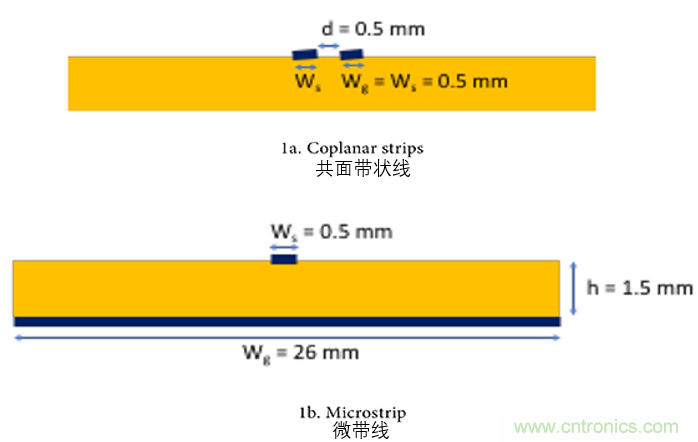 EMC設計中比環(huán)路面積更重要的是什么？