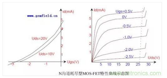 三極管做開關，常用到的電容作用