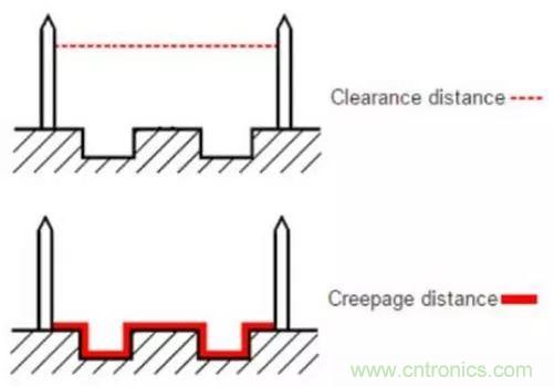 PCB Layout爬電距離、電氣間隙的確定