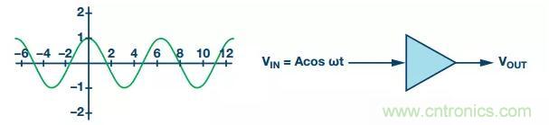 RF信號鏈應(yīng)用中差分電路的4大優(yōu)點你了解了沒？