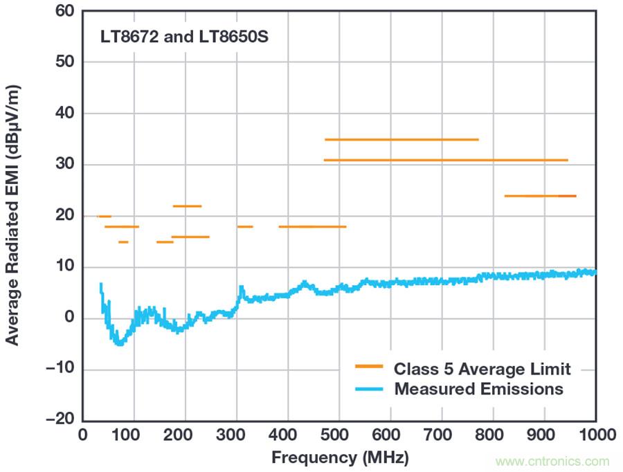惡劣汽車(chē)環(huán)境怎么破？這幾個(gè)解決方案輕松搞定