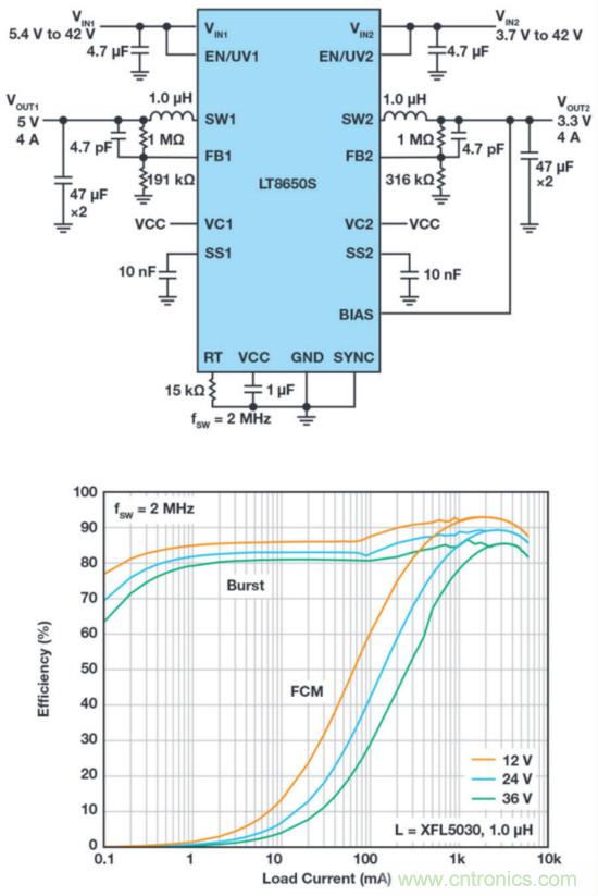 惡劣汽車(chē)環(huán)境怎么破？這幾個(gè)解決方案輕松搞定